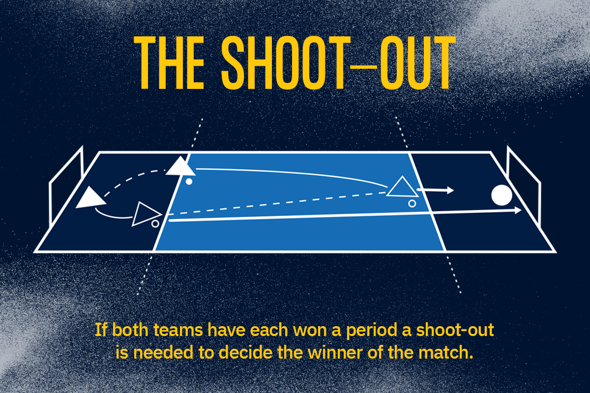 Beach handball rules