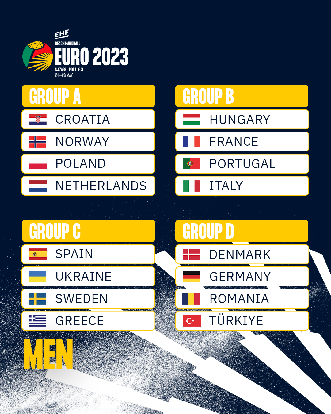 Groups Decided For EHF Beach EURO 2023