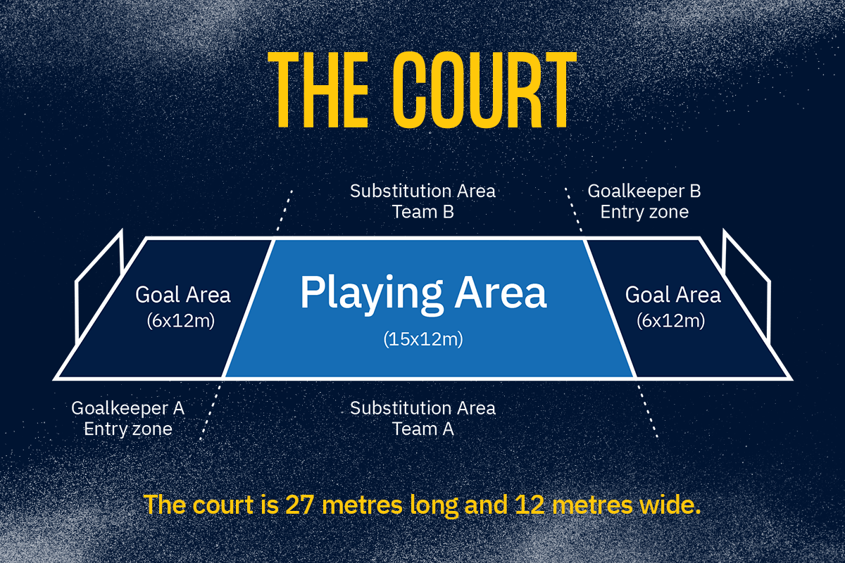 Beach handball rules